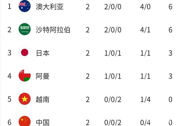 在对阵博洛尼亚的比赛中，桑谢斯被换上只踢了18分钟就被穆里尼奥换下，而在对阵那不勒斯的比赛中，他又缺席了比赛。